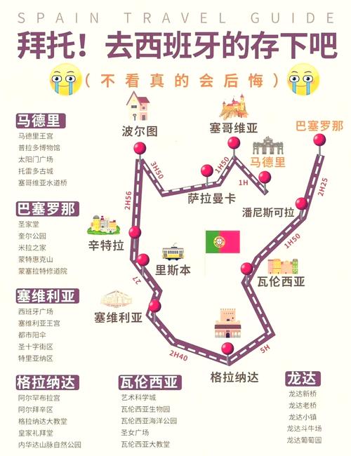 西班牙旅游手机流量多少?