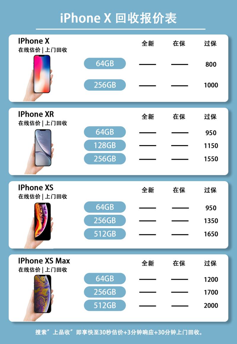 苹果手机流量多少钱?