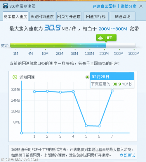 光纤宽带线如何测试网速?