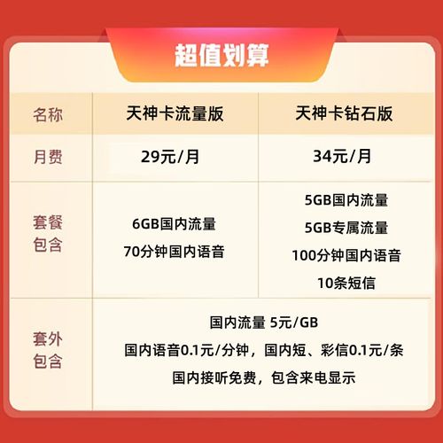 联通卡自选套餐怎么选择？