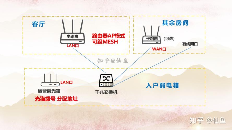电脑如何连接邻居宽带?
