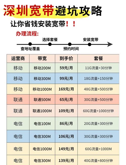 如何把宽带分成几个网段?