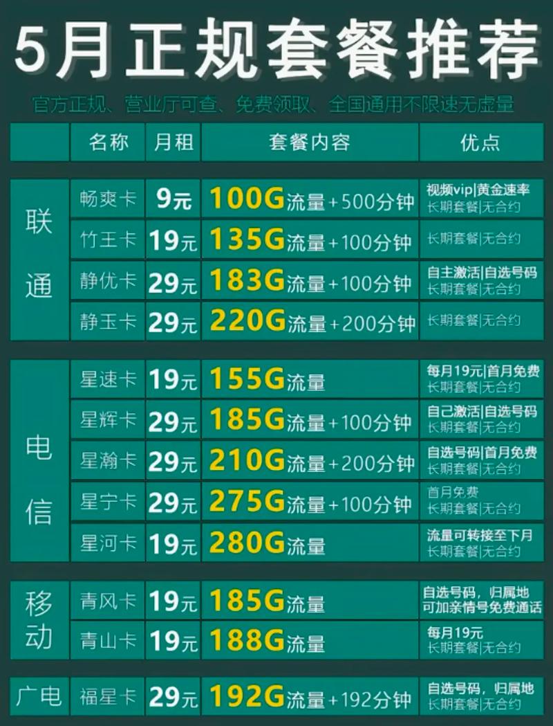 做抖音适合哪个卡套餐？