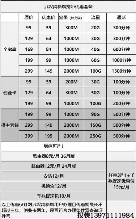 武汉移动双卡套餐有哪些?