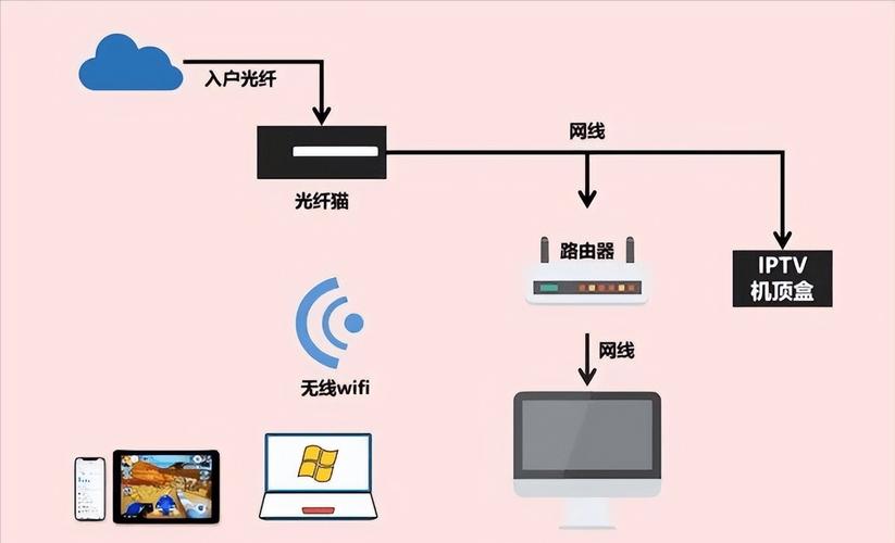家里如何设置多个宽带口?
