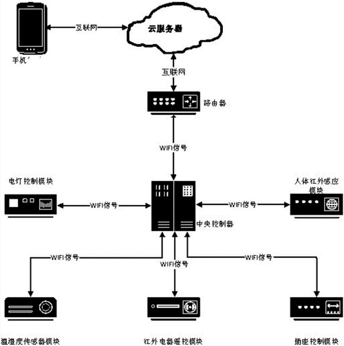 宽带如何升级路由器?