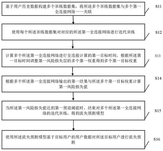 如何防止宽带用户流失？