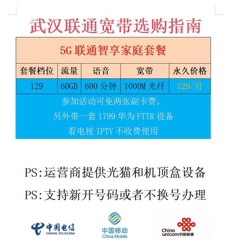 联通卡怎么解除融合套餐?