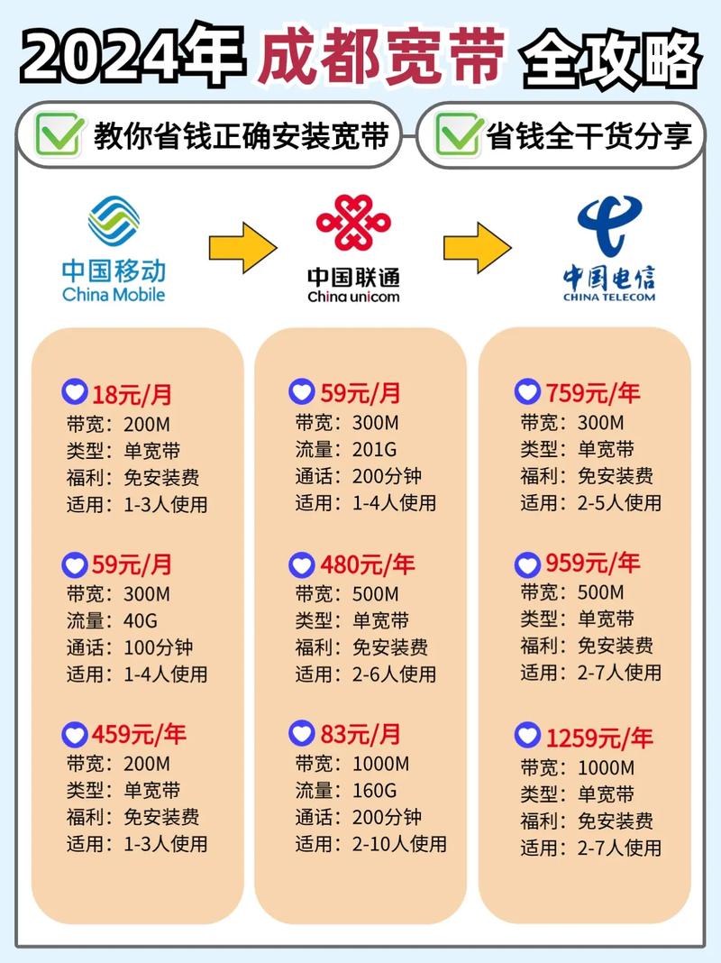 四川移动宽带如何?