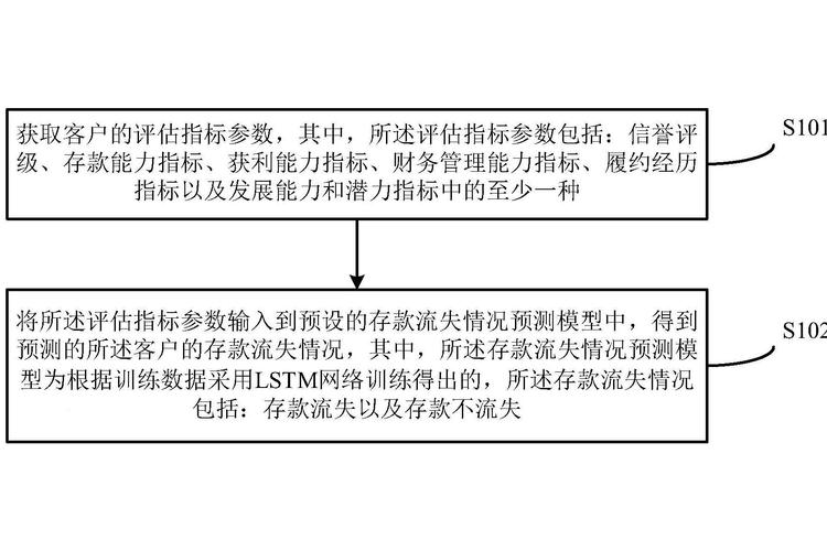 如何防止宽带用户流失？