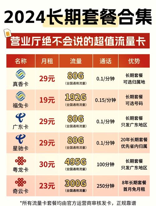 联通卡怎么合并流量套餐?