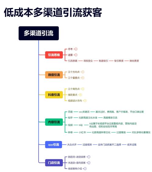 如何降低宽带成本的方法？