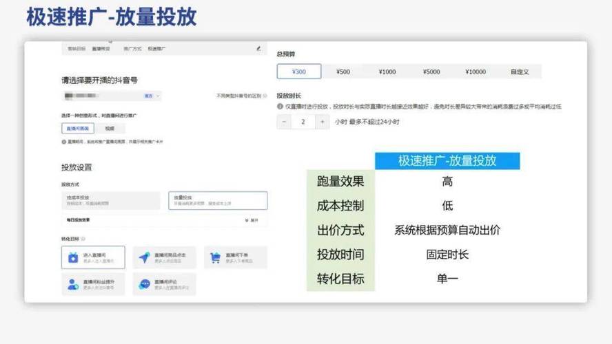 巨量千川投放商城怎么投?