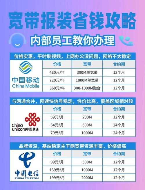 运营商如何重启宽带?