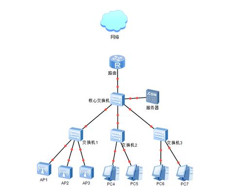 如何把宽带改成网吧网络?