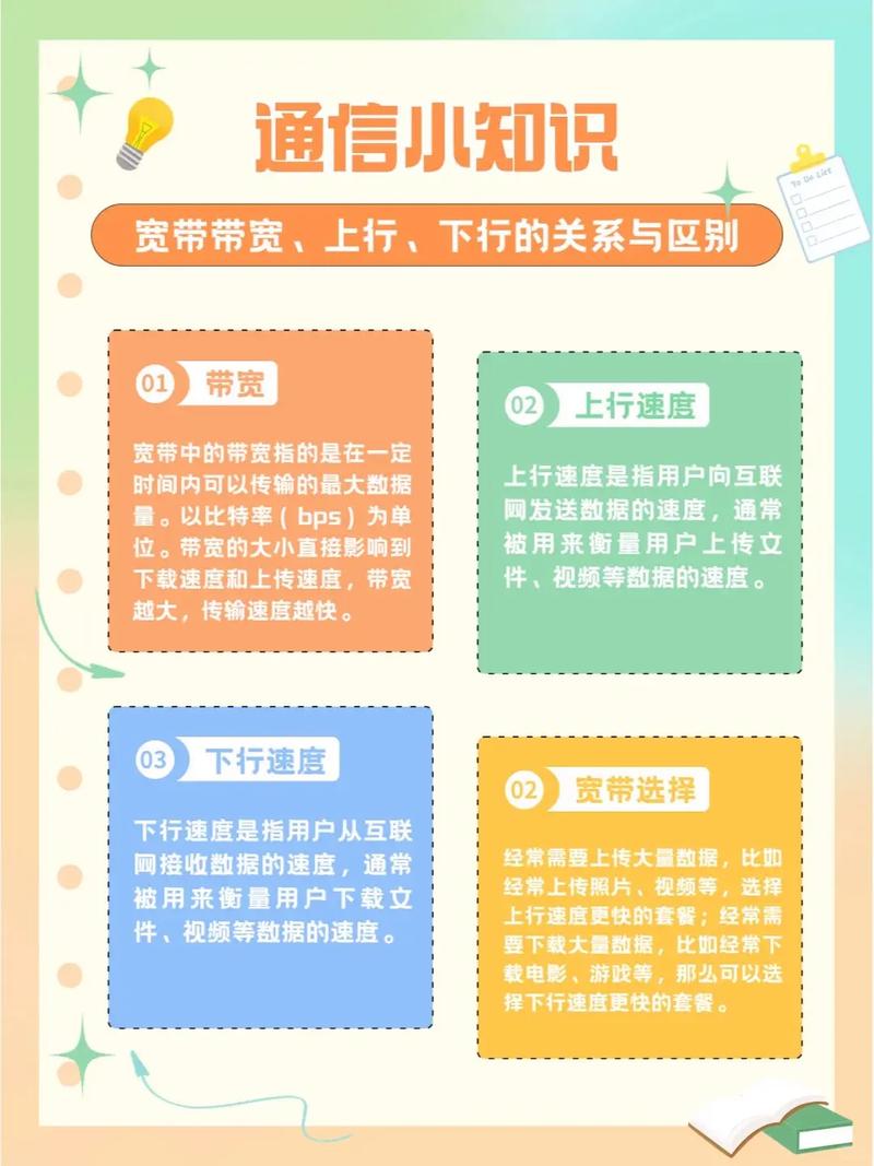 如何看家庭宽带的带宽?