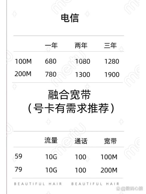 如何确定家中宽带多少兆?