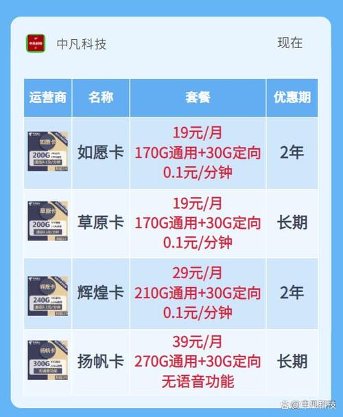 海外电信套餐有哪些卡?
