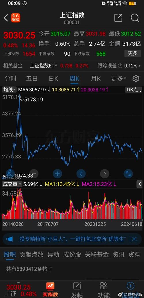 没宽带如何看股票大盘？