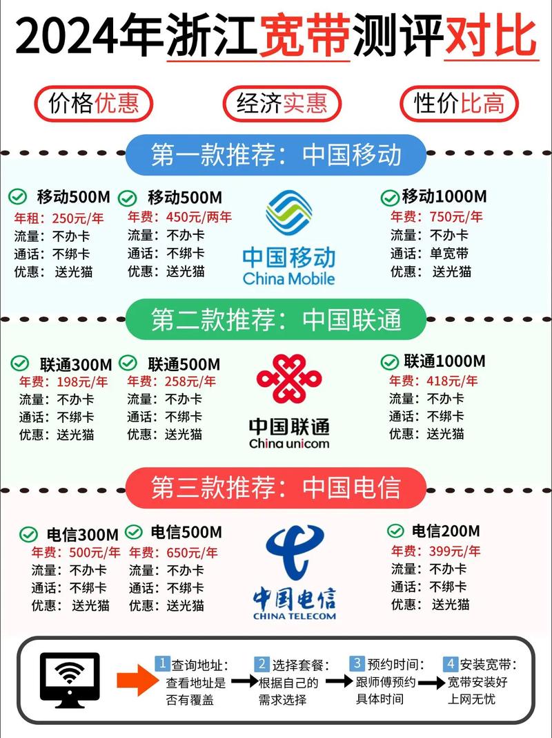 杭州如何安装宽带网？