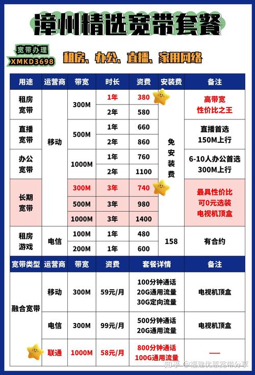 如何查询自家宽带资费？
