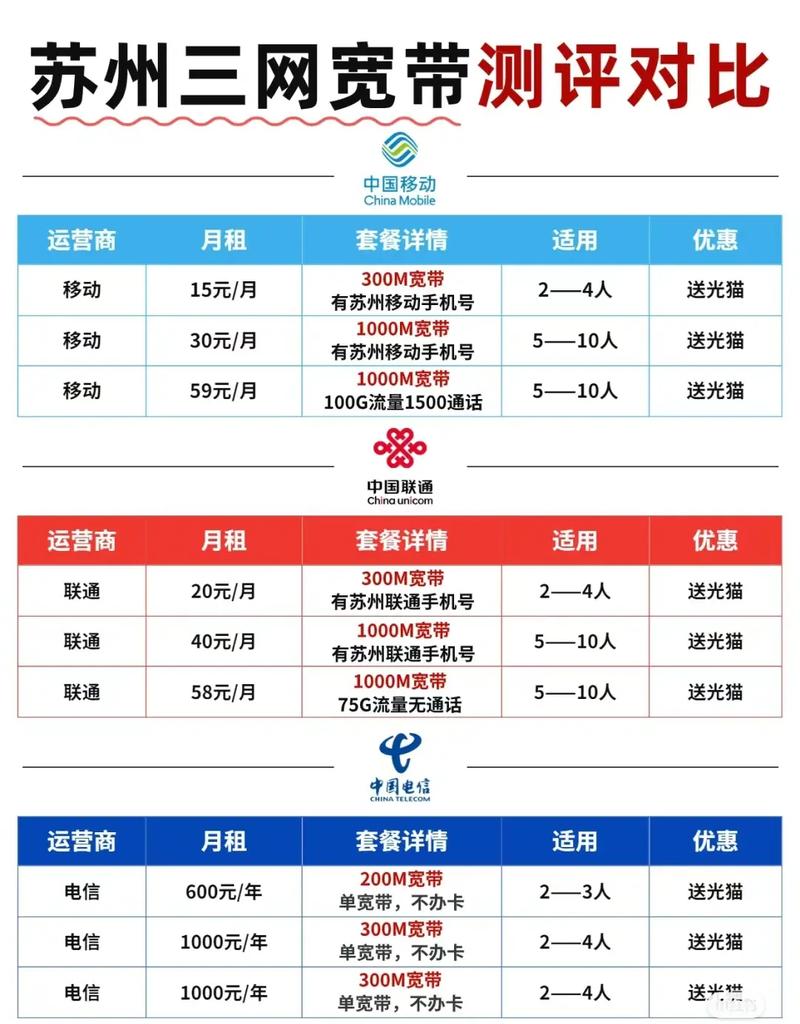 移动如何管理自家的宽带?
