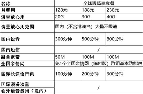 江苏移动有哪些卡和套餐？