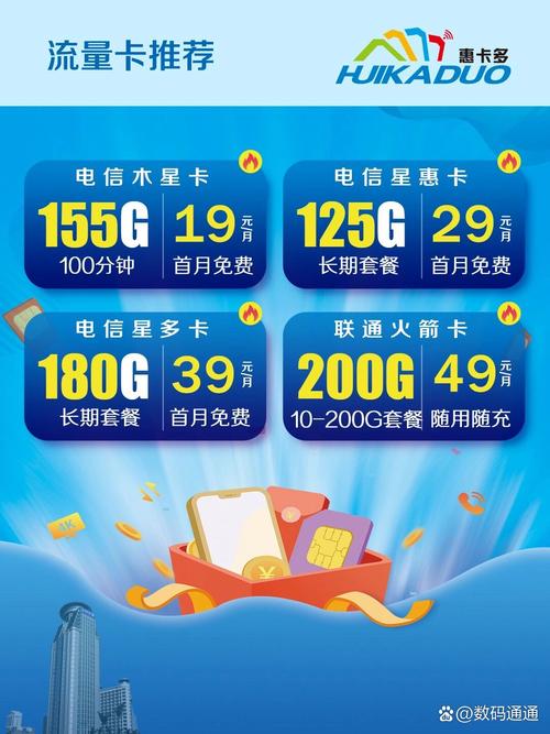 电信翼惠卡套餐有哪些?