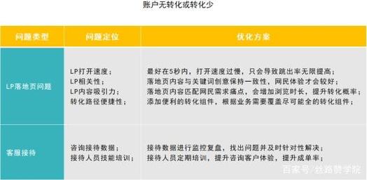 如何降低宽带成本的方法？