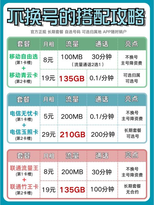 移动号卡渠道有哪些套餐？