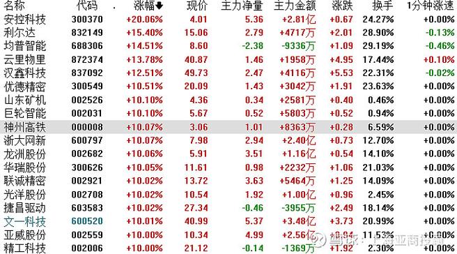 没宽带如何看股票大盘？