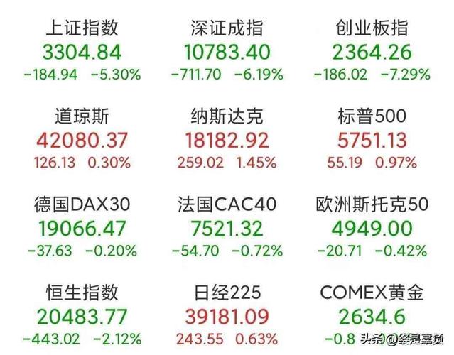 没宽带如何看股票大盘？
