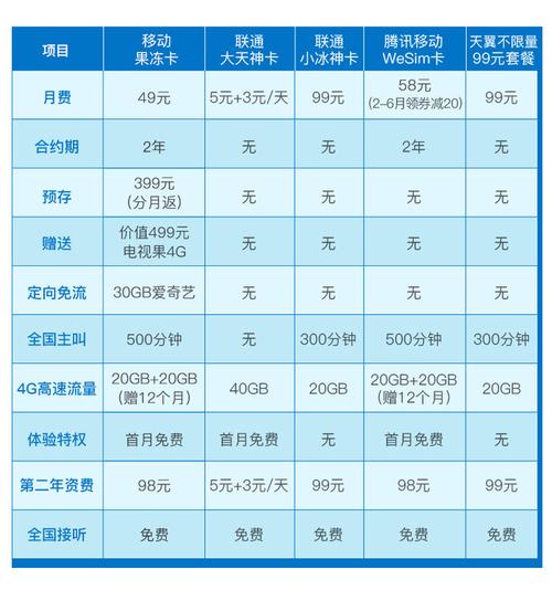 移动新卡流量套餐有哪些？