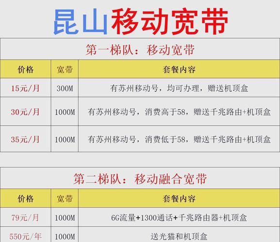 移动千兆套餐有哪些卡包?