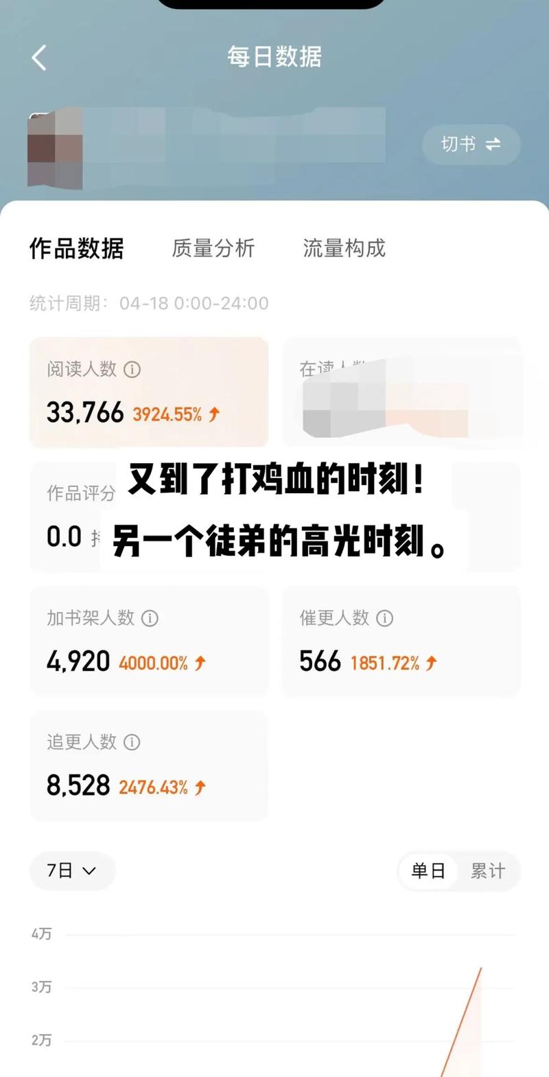 千川番茄小说流量怎么投?