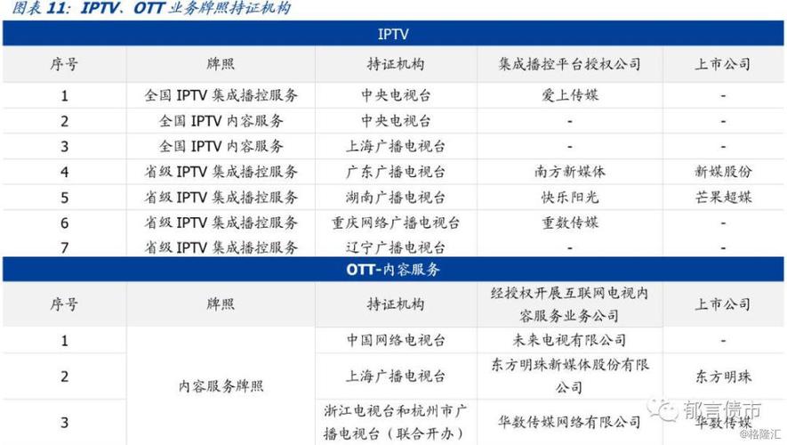广电机遇卡怎么样？