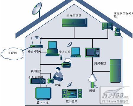 宽带是如何转移的视频?
