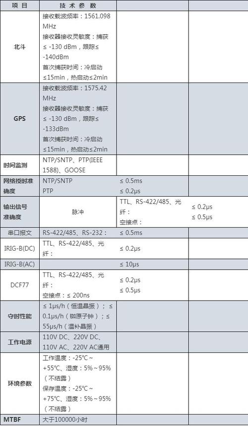 服务器宽带 如何计算？