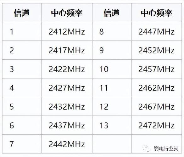 如何让宽带频段变成40?