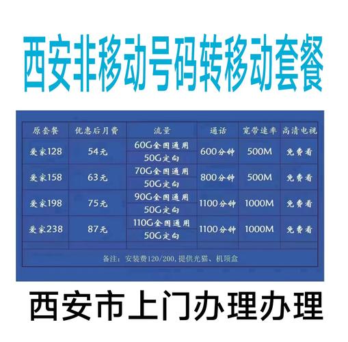 电话副卡如何安装宽带?
