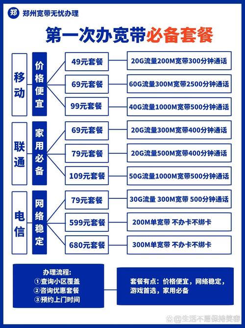 移动电信有哪些卡种套餐？