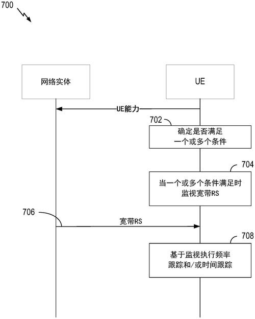 宽带频率如何修改上限?
