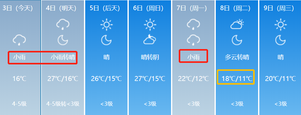 阿勒泰广电卡信号怎么样？