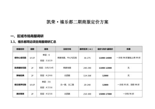 投千川图文产品怎么定价?