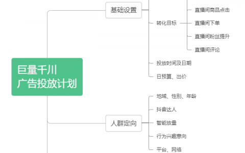 千川通投女鞋怎么投放？