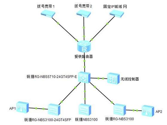 如何把宽带迁到别处上?