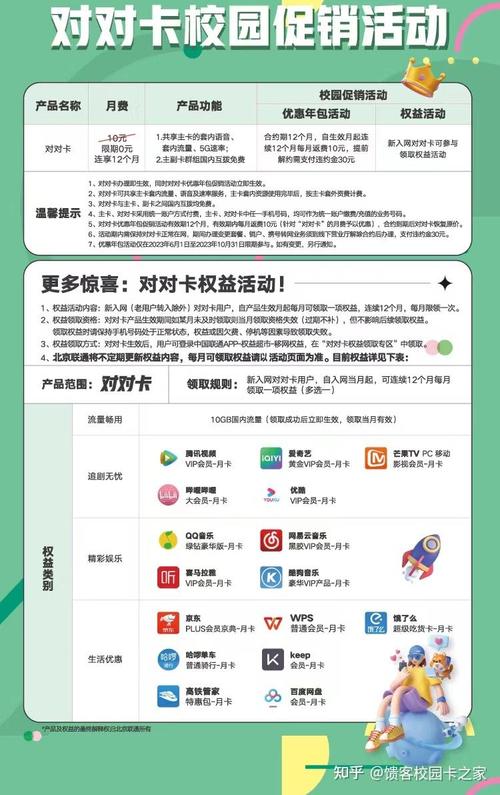 联通卡校园套餐怎么退订？
