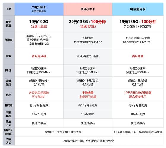 双卡会用哪个流量套餐的？