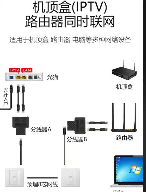 移动宽带猫如何安装网线?