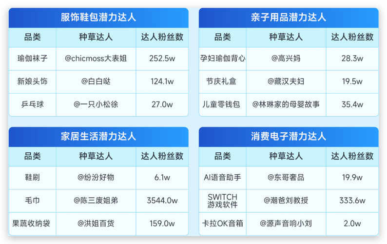 投千川服装价格怎么定位?